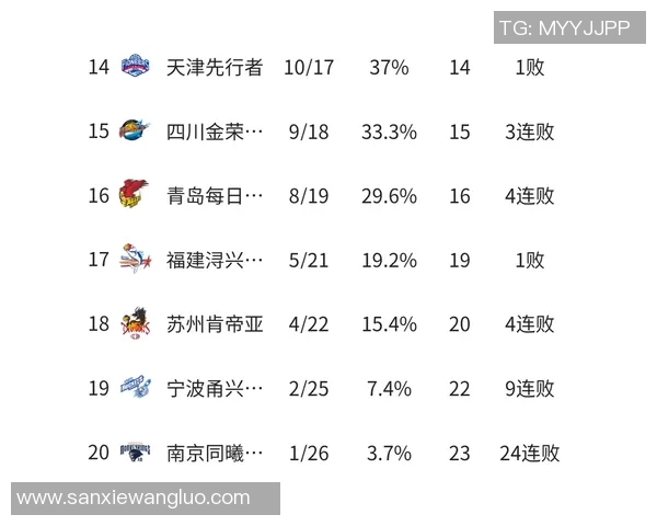 广东队大胜北京队,取得四连胜,继续领跑积分榜